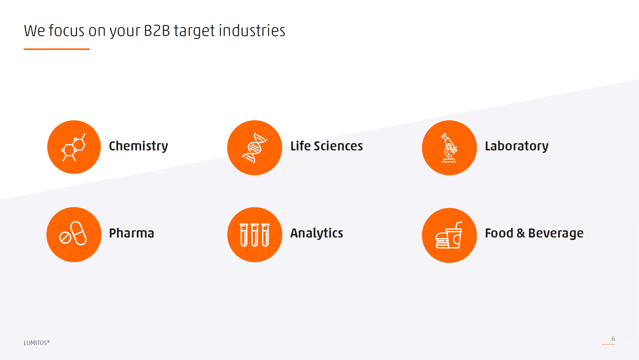 We have your B2B target sectors in our focus